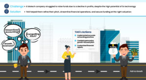 Driving Strategic Growth by Securing Funding