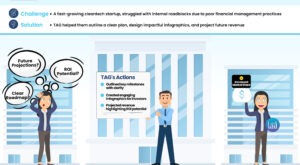 Transforming Financial Management