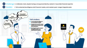 Financial Due Diligence for M&A Success