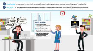 Financial Modeling for Real Estate Success