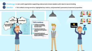 Strengthening Education Through Funding